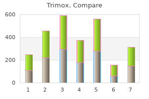 generic 250 mg trimox with amex