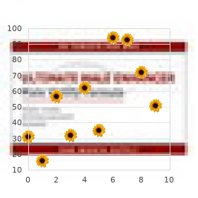 Uhl anomaly