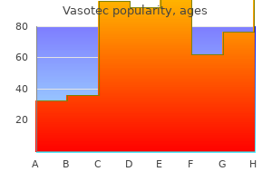 vasotec 5 mg cheap amex