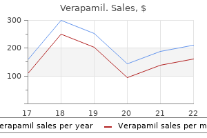 verapamil 80 mg purchase without a prescription