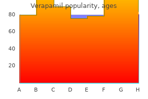 generic verapamil 80 mg without prescription