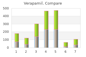 verapamil 80 mg buy free shipping