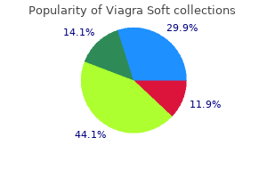 viagra soft 100 mg buy