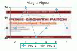 order viagra vigour 800 mg with mastercard