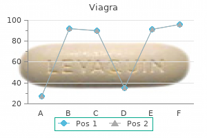 viagra 100 mg purchase overnight delivery