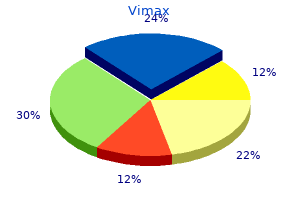 purchase vimax 30 caps visa