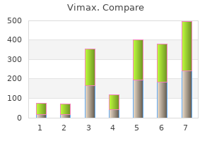 buy cheap vimax 30 caps