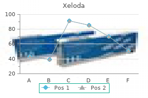 xeloda 500 mg cheap with amex