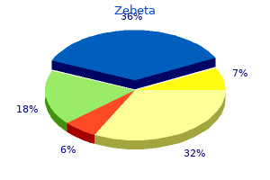 10 mg zebeta with visa