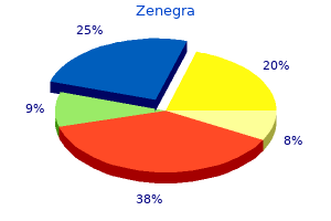 buy 100 mg zenegra visa