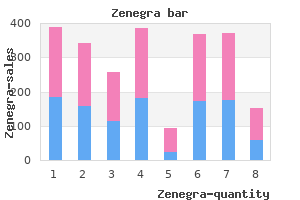 cheap zenegra 100 mg without a prescription