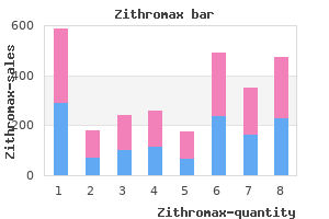 discount 250 mg zithromax with visa