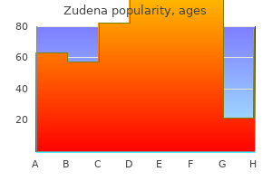 zudena 100 mg buy discount online