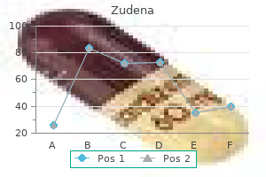 buy 100 mg zudena otc