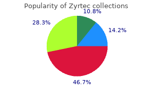 zyrtec 10 mg fast delivery