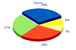generic aleve 500 mg overnight delivery