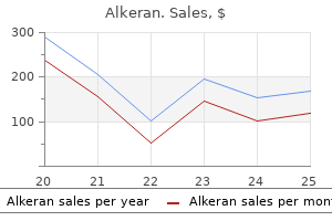 buy discount alkeran on-line