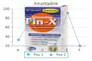 cheap amantadine 100 mg free shipping