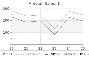 order amoxil 500 mg on-line