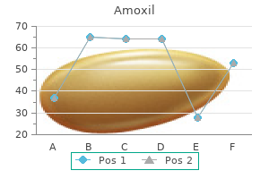 buy amoxil amex