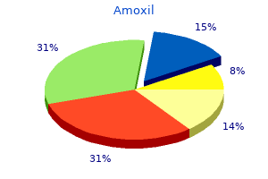 500 mg amoxil order mastercard