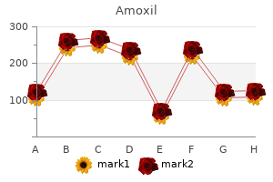 purchase amoxil uk