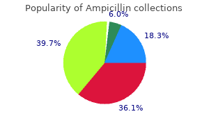order ampicillin 500 mg without a prescription