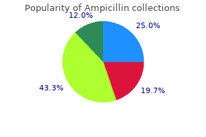 purchase ampicillin 500 mg on-line