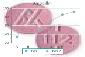 order ampicillin amex