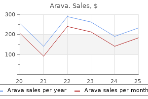 safe arava 20 mg