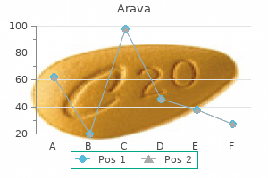 buy arava 10 mg without prescription