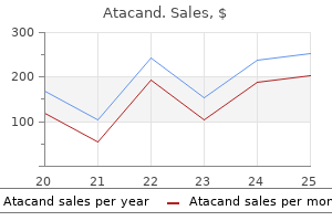 best 16mg atacand