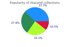 order atacand now