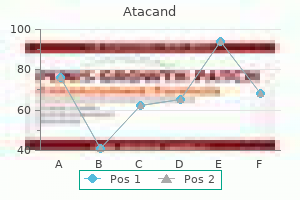 cheap atacand 4mg buy on line