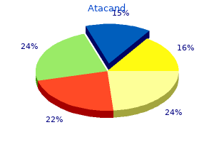 order atacand american express