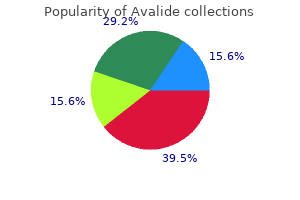 avalide 162.5 mg sale