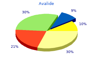 avalide 162.5 mg buy lowest price