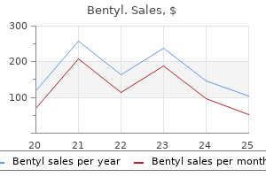 order bentyl with visa