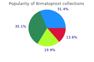 buy line bimatoprost