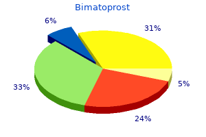 buy bimatoprost cheap online