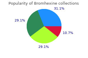 cheap 8 mg bromhexine free shipping