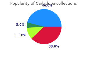 order carbidopa cheap online