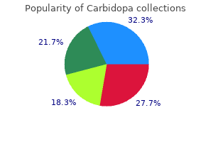order carbidopa overnight