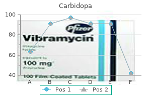 buy discount carbidopa 110 mg online