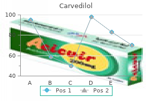 6.25 mg carvedilol buy otc