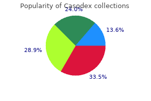 cheap casodex 50 mg buy line