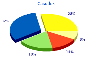order casodex 50mg amex