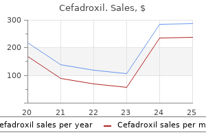 250 mg cefadroxil amex