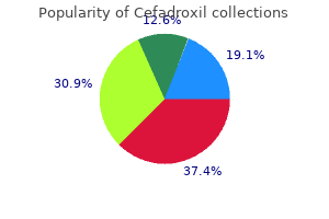 purchase cefadroxil cheap online