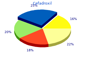 discount 250 mg cefadroxil free shipping